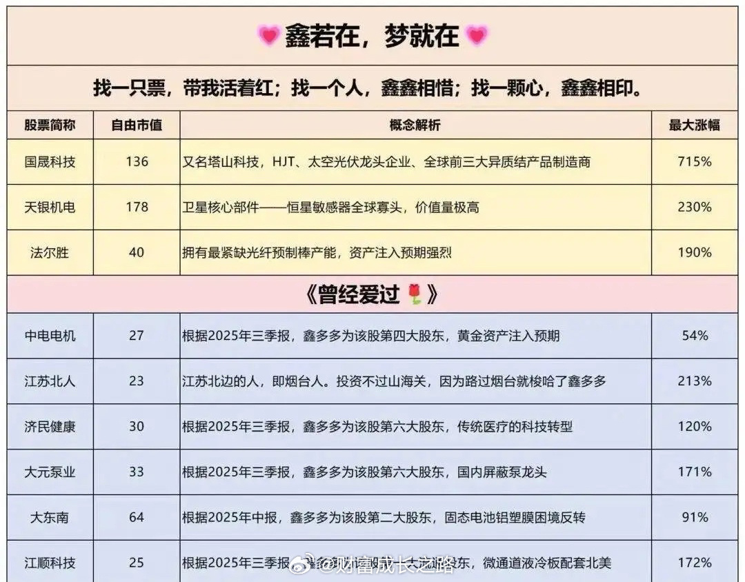 上塔山！扒透鑫多多概念股，游资重仓过的全是狠角色！说起游资圈的狠人，鑫多多（刘鑫