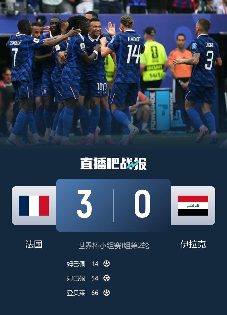 世界杯 法国3-0伊拉克 提前一轮出线 姆巴佩梅开二度，登贝莱传射建功 奥利塞助
