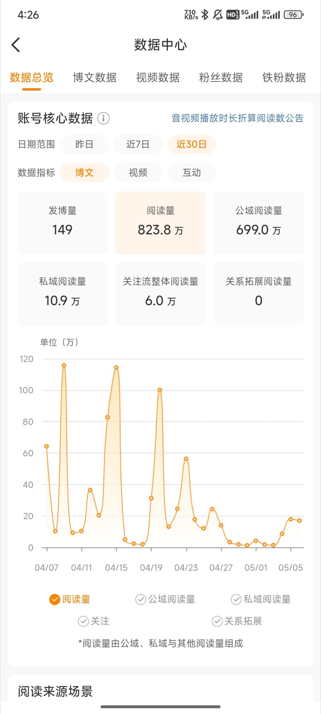 好吧过个五一又被我偷懒成这样了[淡淡的] ​​​