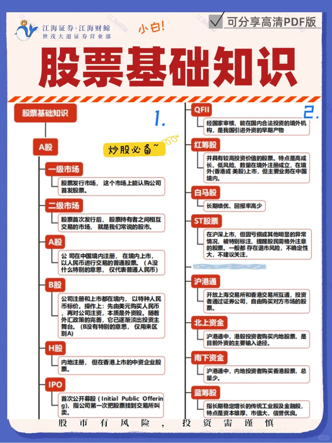 ‼️股票基础知识【小白入市篇】🌟
