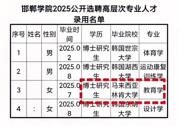邯郸学院这事，完全是凑巧，反正解释了，信不信是网友的事。
招聘4个高级人才，全都