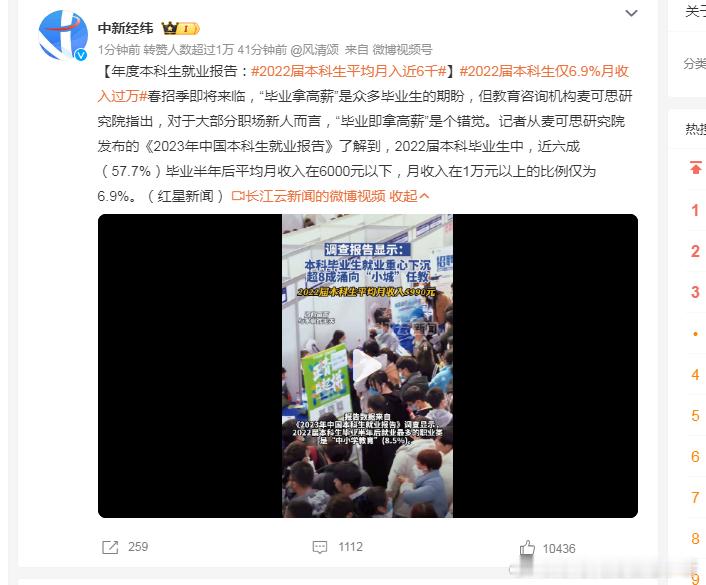 热烈祝贺2022届本科毕业已就业青年中，近六成（57.7%）毕业半年后平均月收入