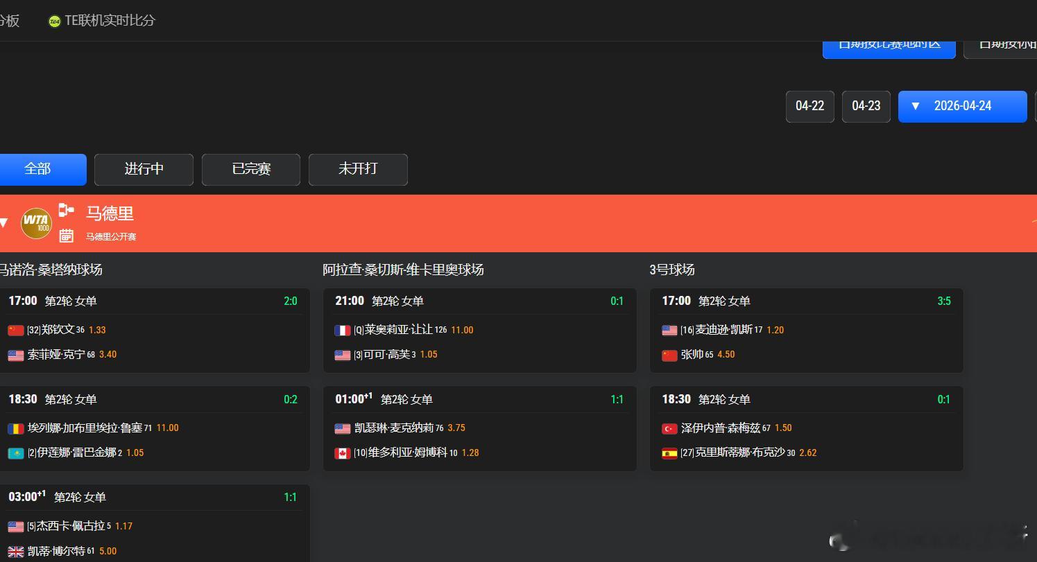 4.24马德里女单次轮赛程张帅 郑钦文分别坐镇中心球场和三号球场迎战肯宁 凯斯 