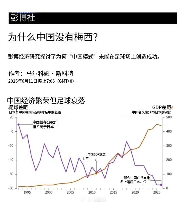 为什么中国队没有梅西？彭博社很严肃的分析了：中国经济30年高速发展与中国国足每况