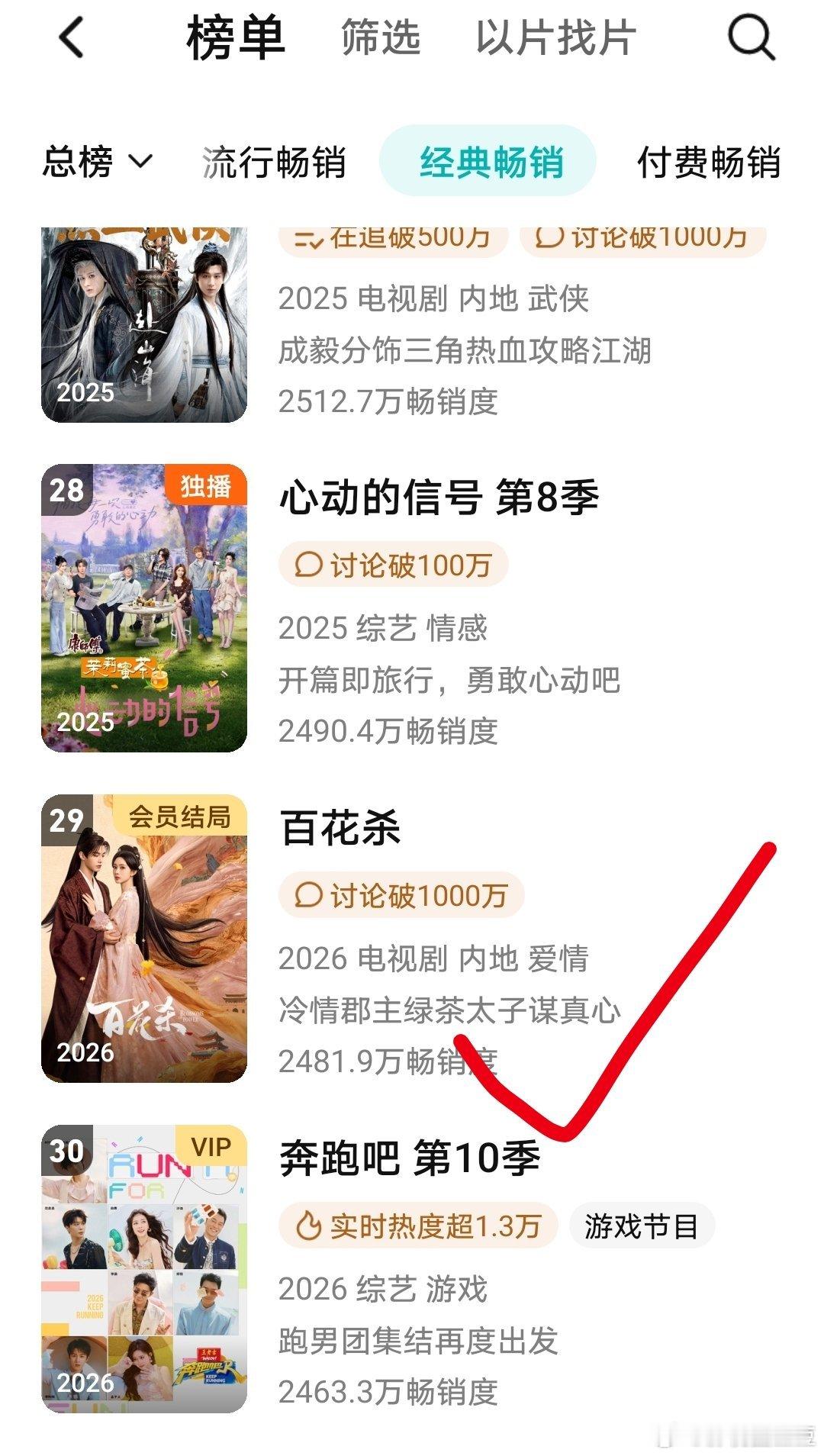 孟子义《百花杀》开播不到一个月进入鹅年榜！至此，孟子义已连续四年四部剧进入鹅年榜