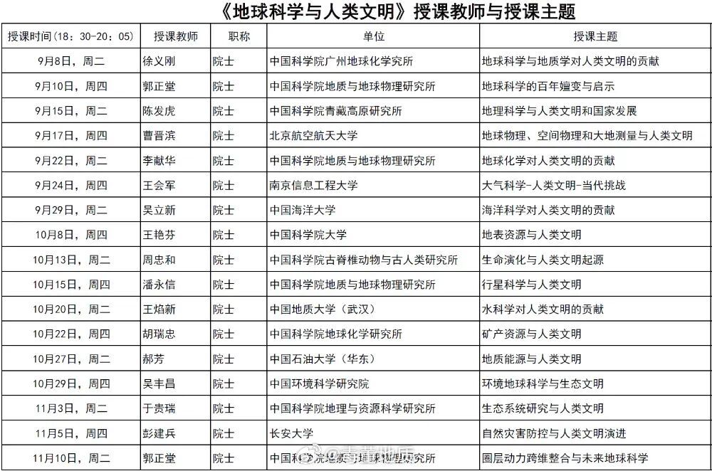 中国科学院大学开设《地球科学与人类文明》课程；一学期的课程全是院士授课，也只有中