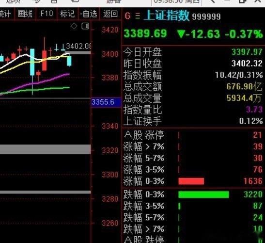 黑周四，果然 名不虚传 ​​​股票[超话] ​​​