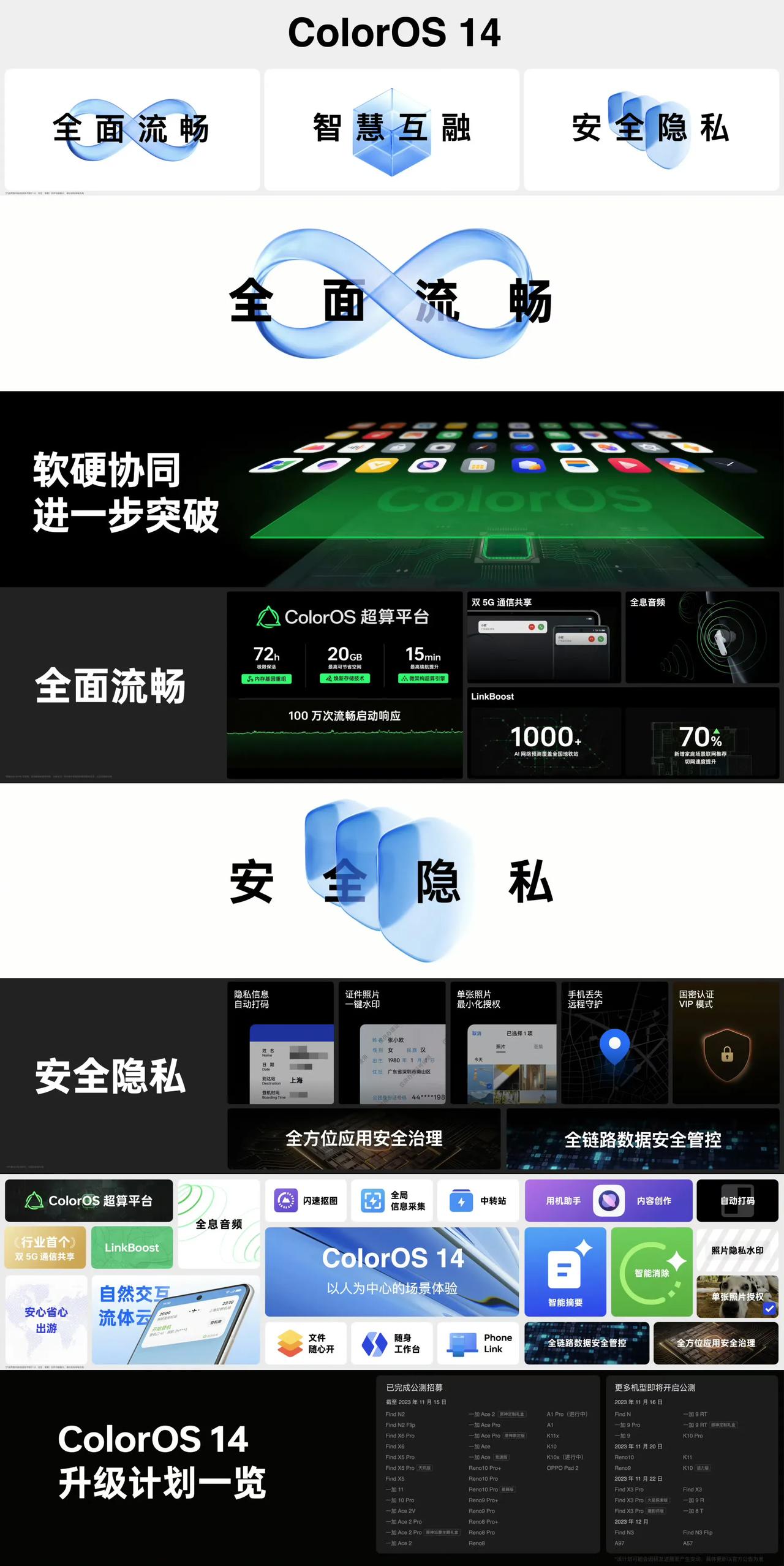 OPPO果然是始终紧跟潮流啊！今天发布的ColorOS14看上去是真的不错，不仅