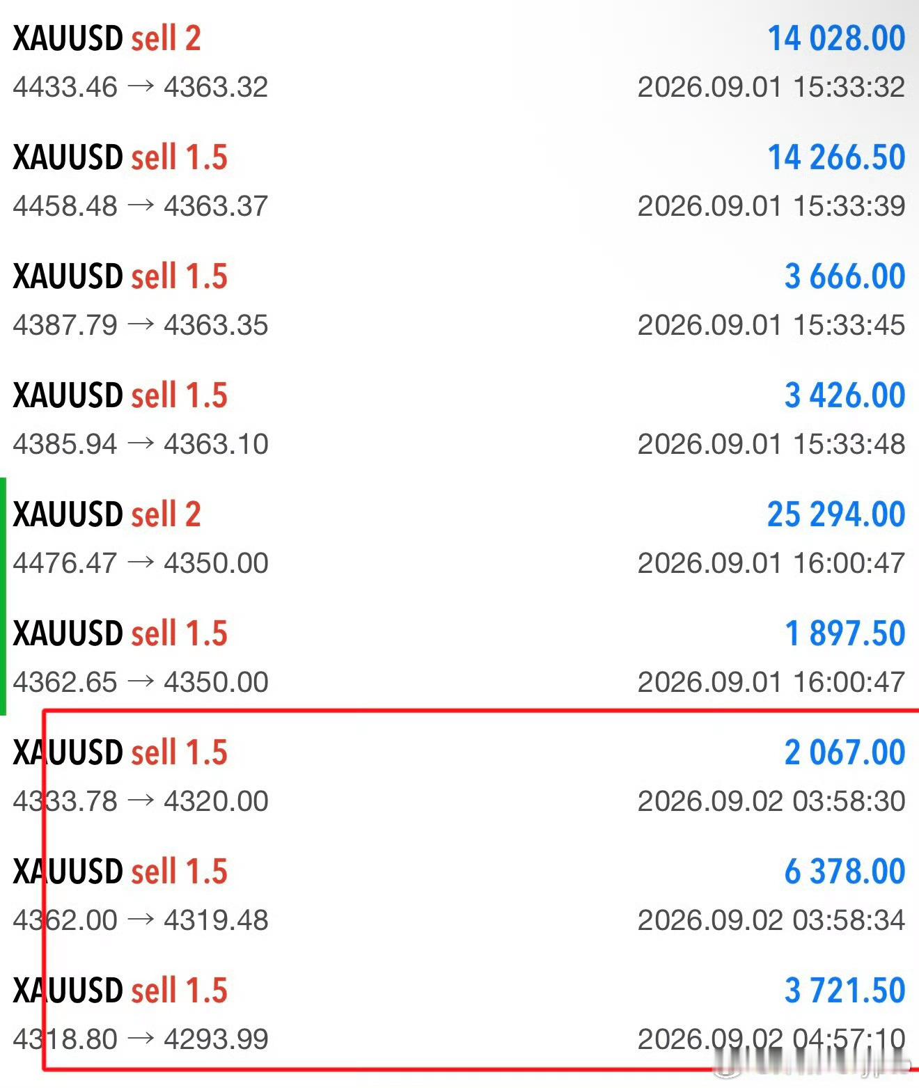 11胜一负，只认一个方向！ ​​​