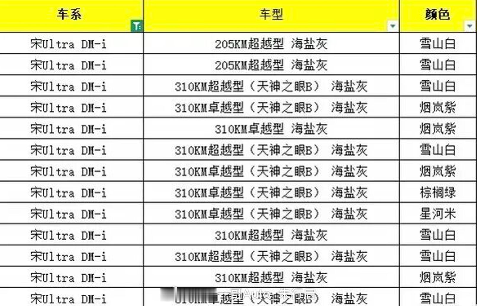 全新比亚迪宋Ultra DM-i将于5月底上市目前实车已经到店新车提供5个版本配