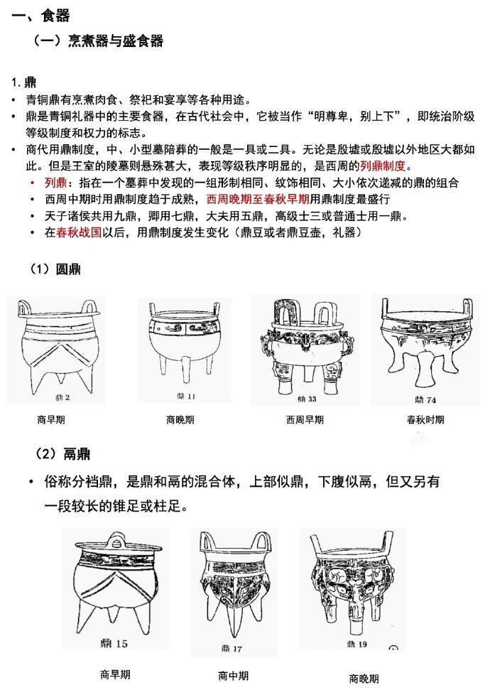 这应该是全网最全的青铜器类型介绍，带孩子去博物馆之前先熟悉下各个类型的铜器，不至