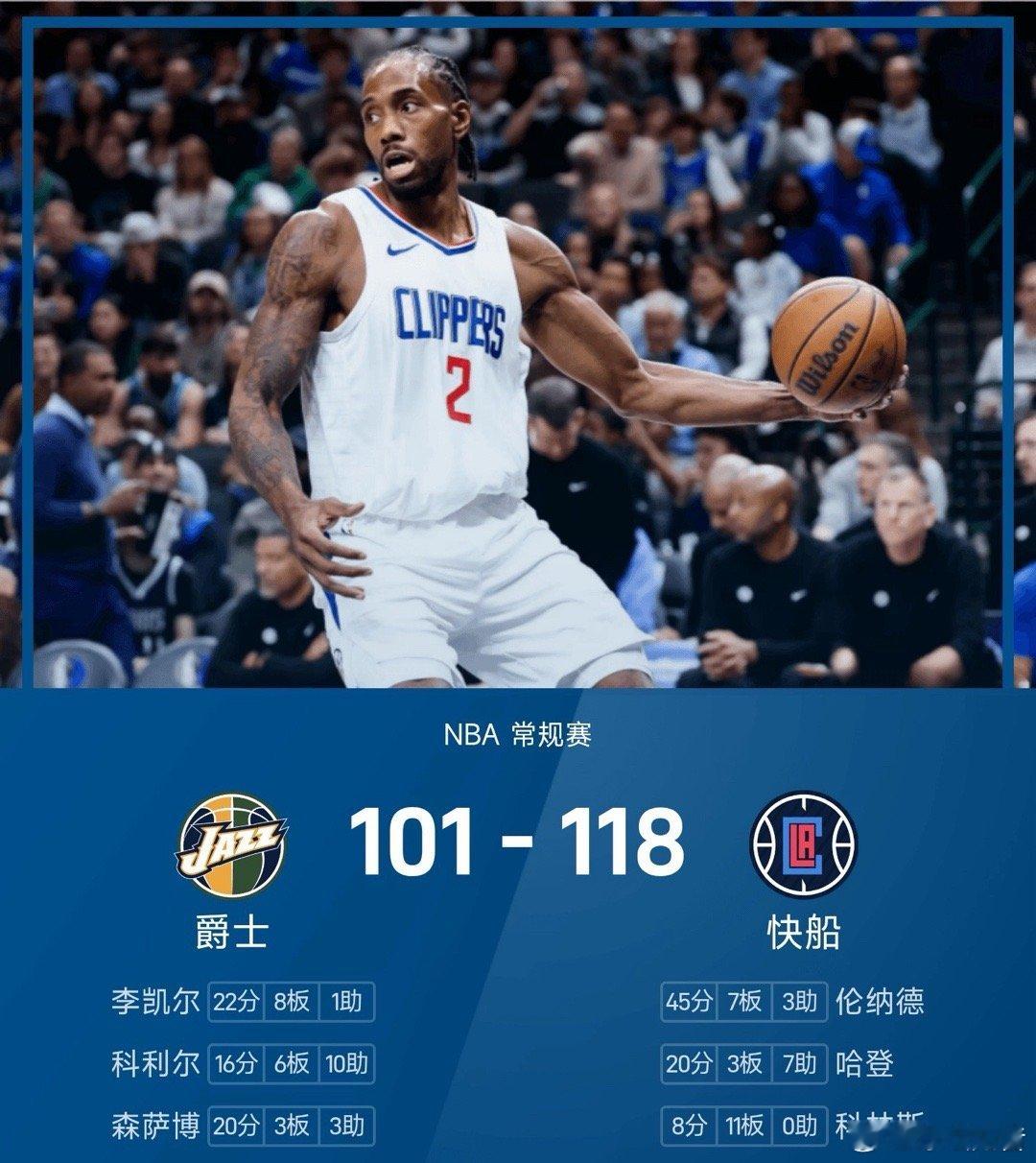 NBA 常规赛，快船对阵爵士。双方全场战罢，快船118-101战胜爵士。快船球星