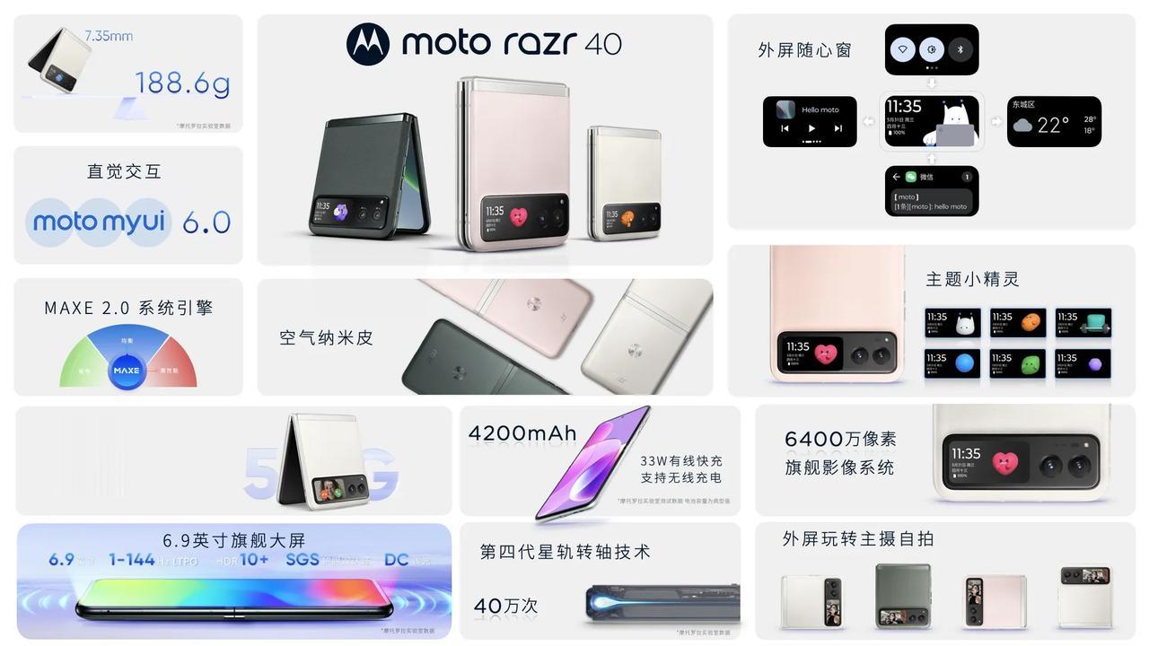 还有一款和moto razr 40 Ultra
大外屏截然不同的标准版
你更喜欢