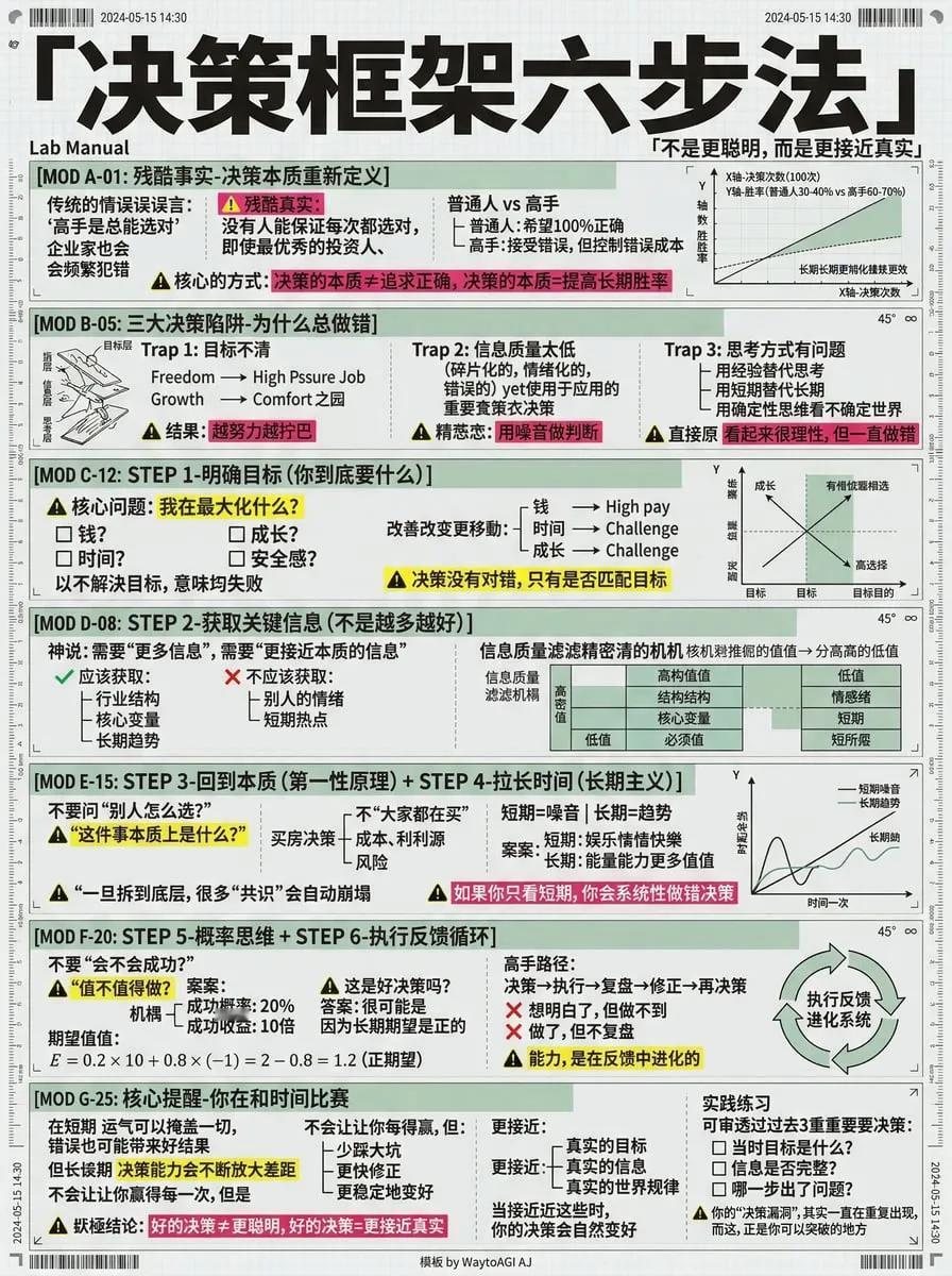别再靠直觉做决定了！这套科学决策法，让你少走10年弯路🔥
 
为什么别人总能选