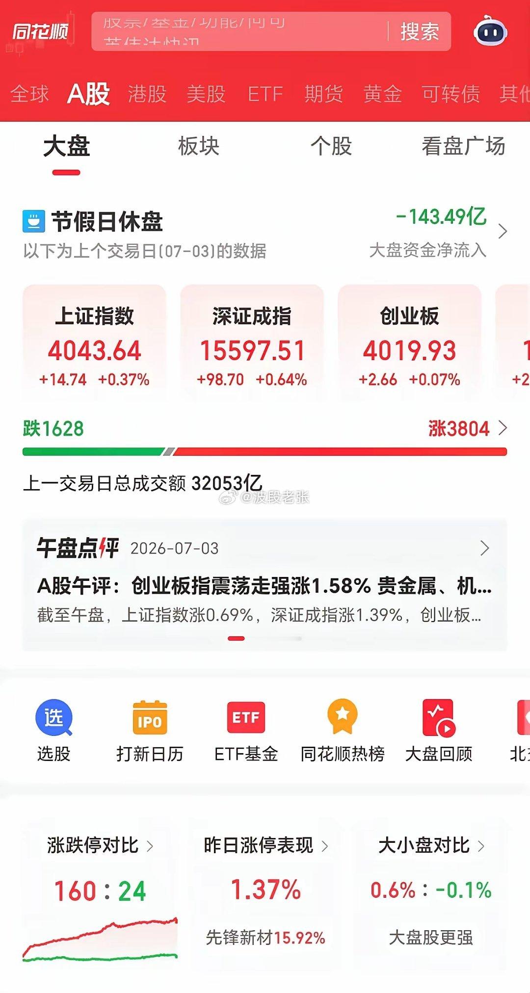 别搞错了！同样是科技板块，半导体和CPO屡创新高，软件却只剩四个字惨不忍睹，科技