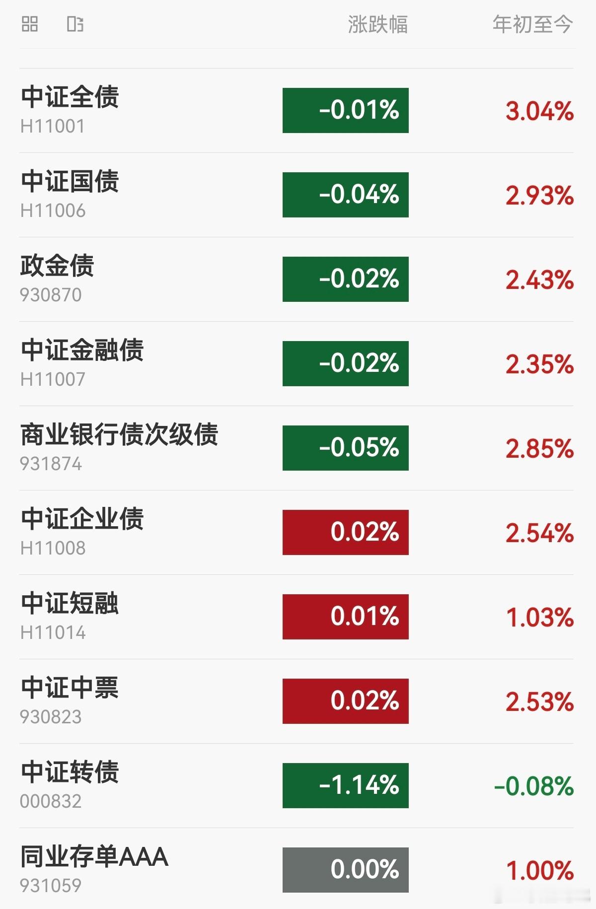 【今日债市】20260819，中证全债指数下跌0.01%，10年国债活跃券收益率