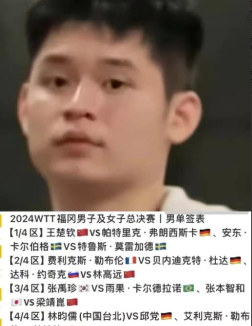 WTT福冈总决赛男单抽签结果，四个意想不到。

第一，想不到，上半区的比赛，王楚