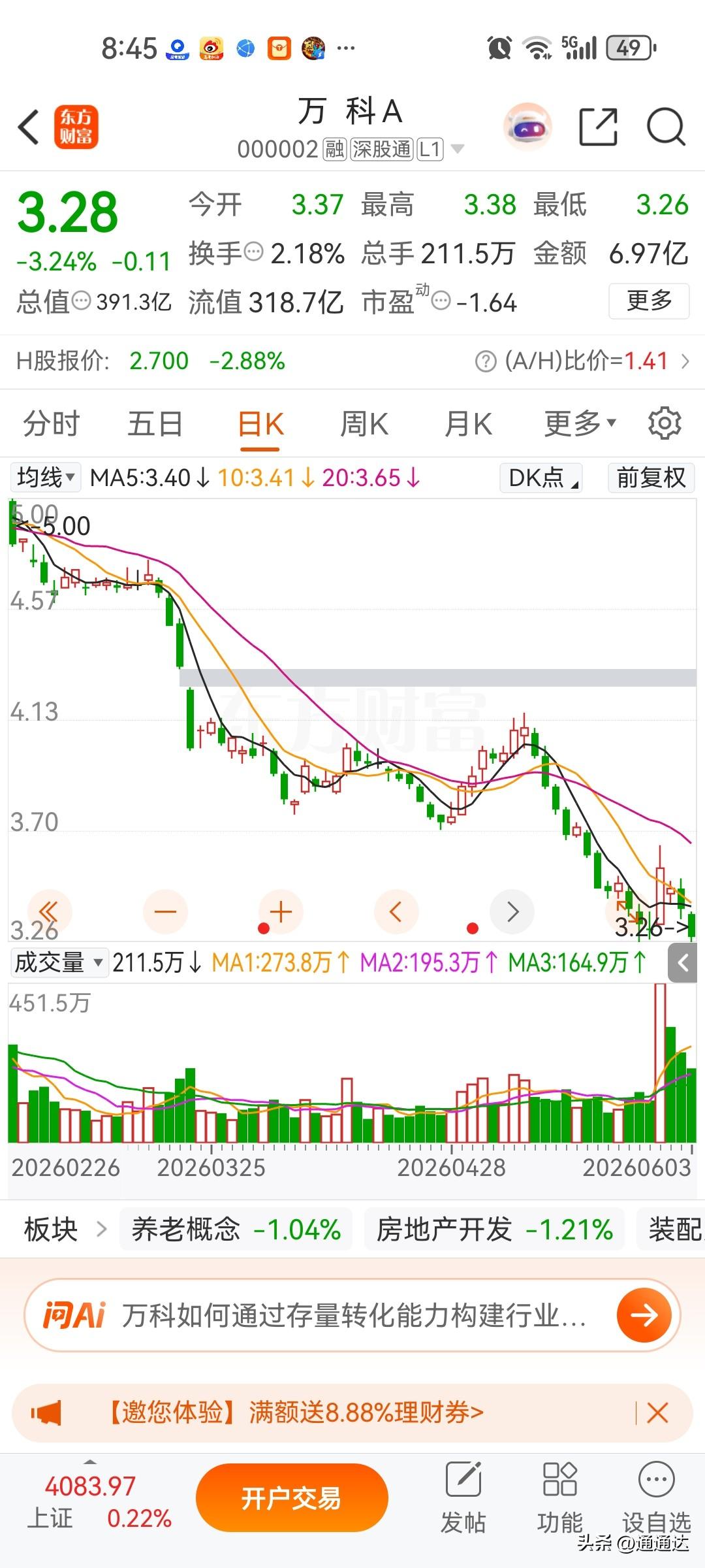 万科的股价又暴跌创出新低，中介到处整天都在鼓吹房价上涨，真实的情况资本市场反应房