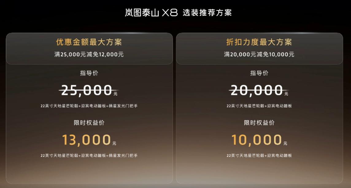 29.29-37.99万的岚图泰山X8性价比很高
最近上市的有大唐、D19、小鹏