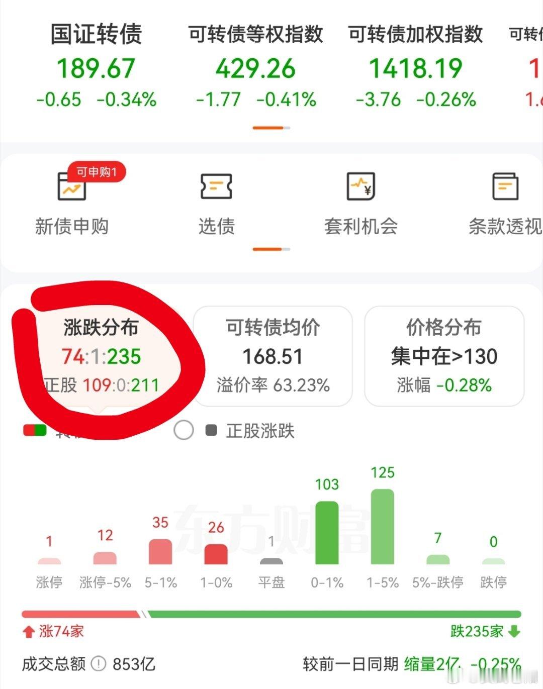 昨天美股半导体跌成S了，然后就今天全程没去半导体，结果除了半导体其它都不太行。并