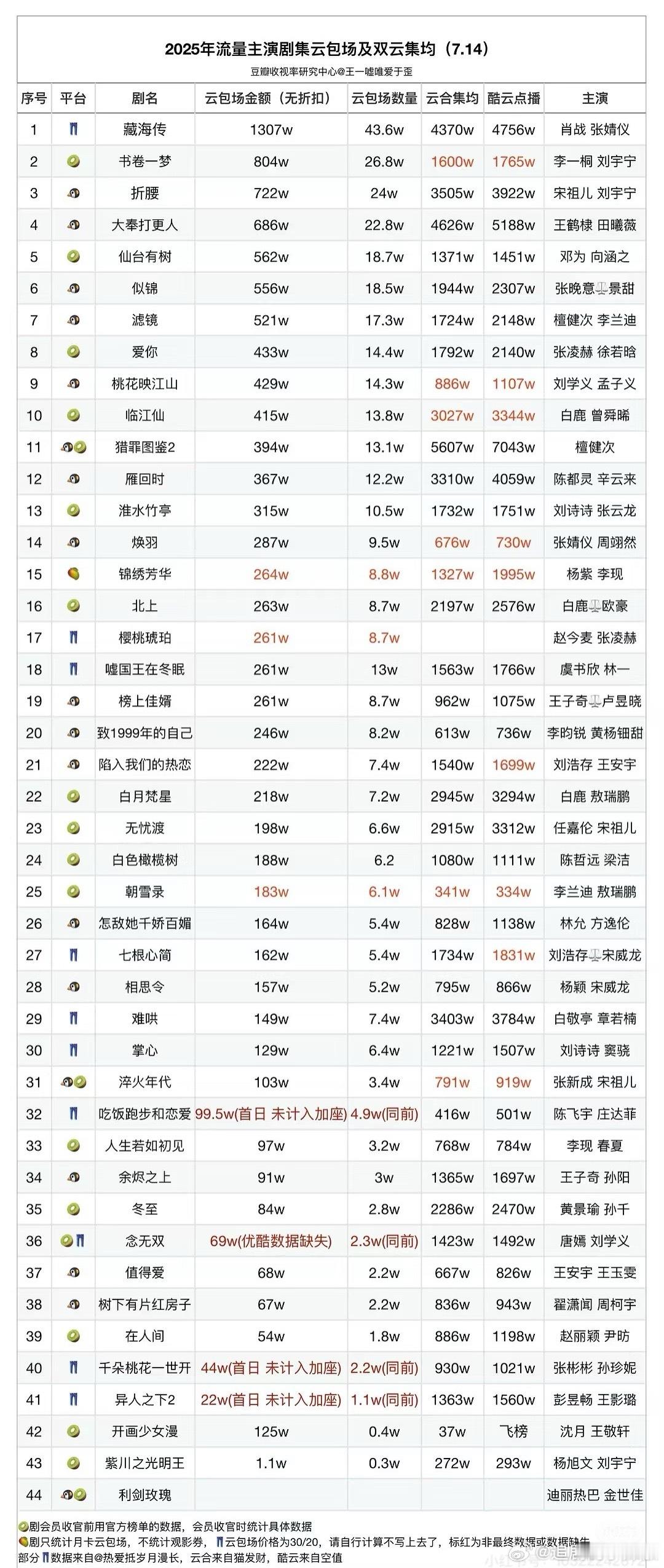 藏海传这剧意义蛮大的，应该能让zb意识到怎么去用好肖战，粉丝愿意托举自家偶像，愿
