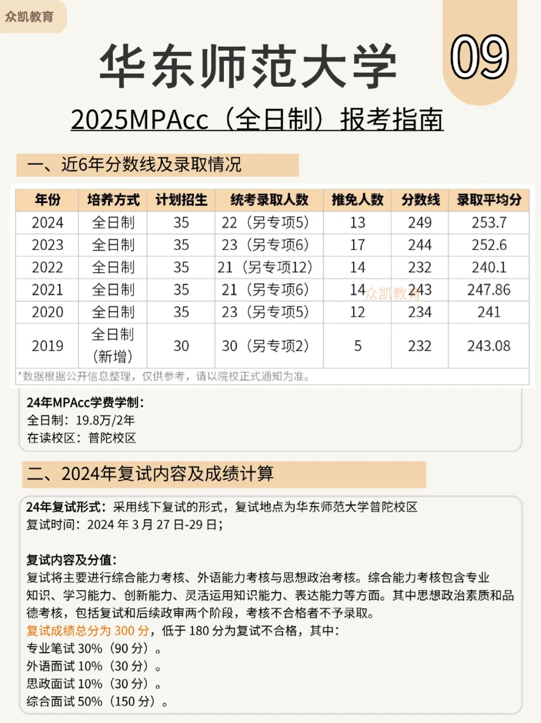 报考下降15%！华东师范大学MPAcc难不难？