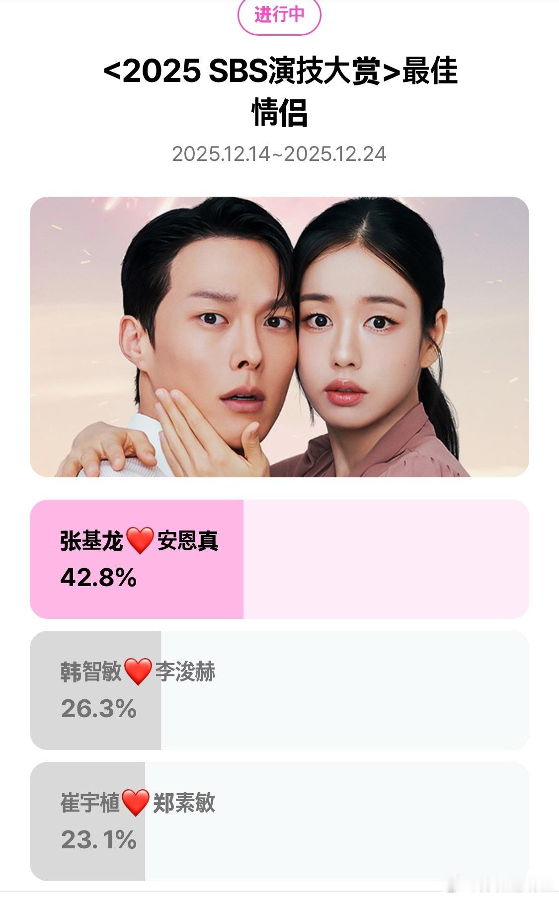 两天没看8k cp又上来了哇sbs演技大赏最佳cp奖投票实时 