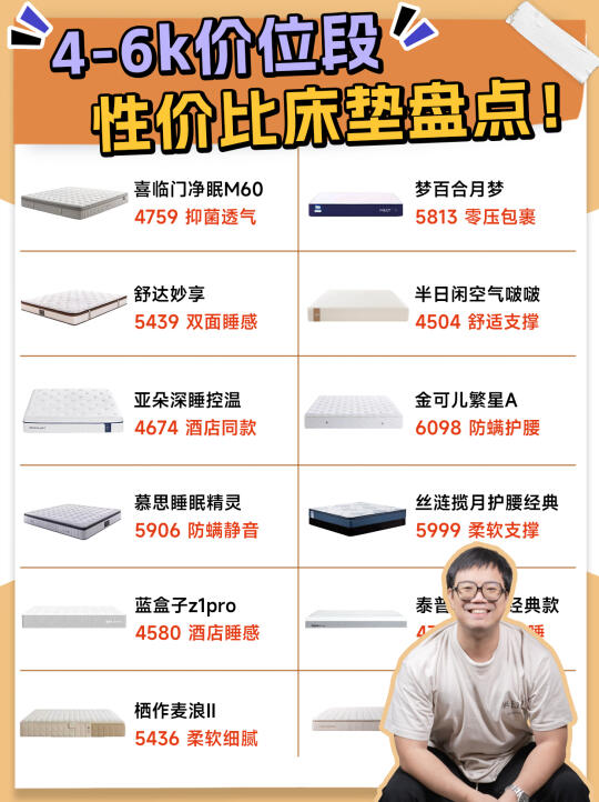 4-6千价位段热门床垫，谁更值得买⁉️
