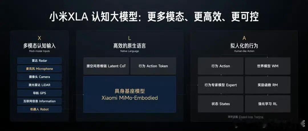 小米开源自动驾驶模型卧槽小米直接开源自动驾驶不过开源也是一步好棋让大家都参与进来