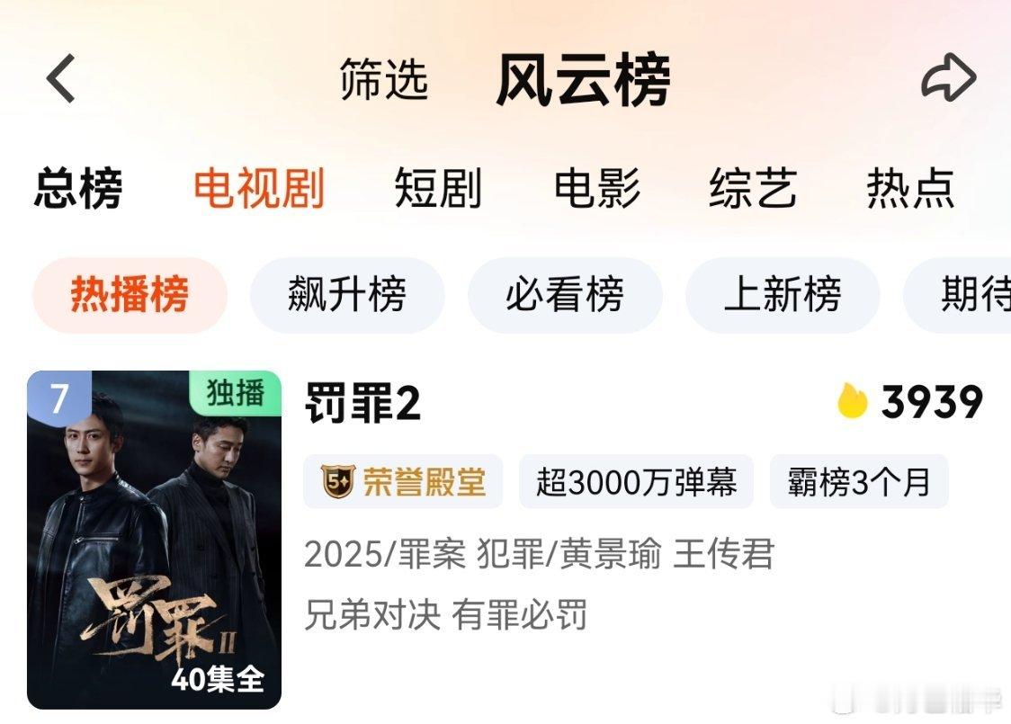 黄景瑜秦枫黄景瑜罚罪2 连续上榜第7天，继续爬升，爱奇艺热播榜第7，飙升榜还在继