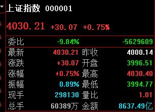 4027完美演绎，那么明天就是4047看点。

今天大盘再创牛市新高，但这个不是