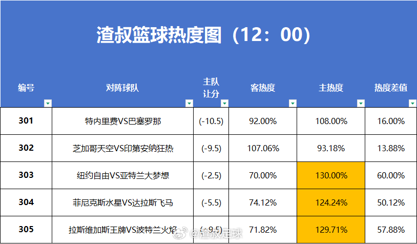 6月11日篮球热度图更新 