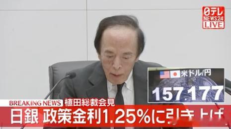 加息利率不升反降也是活久见的比较难得的学习金融实践的材料，跟课本反着来的。这要是
