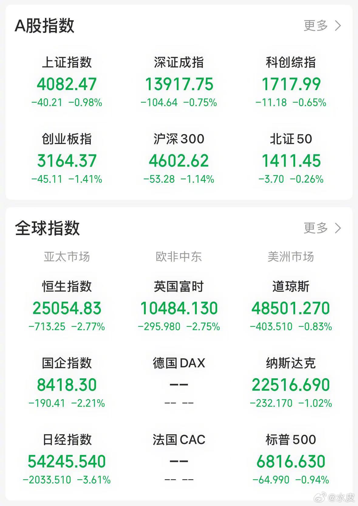 【今日看盘】真是活久见。今天亚太市场一片风声鹤唳，核心原因是韩国市场出现崩盘走势