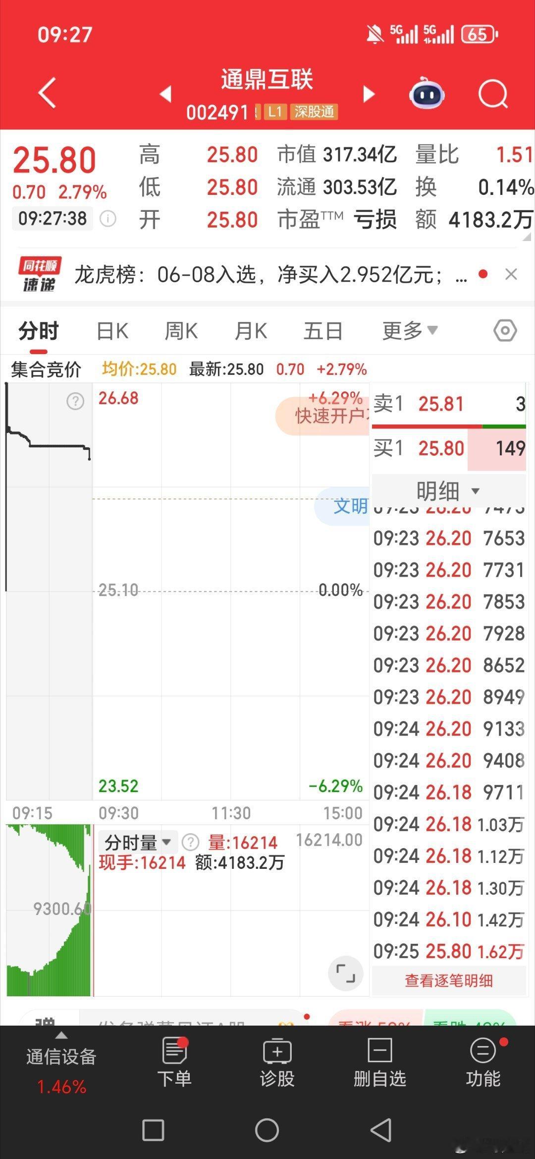 通鼎互联002491逢低关注 