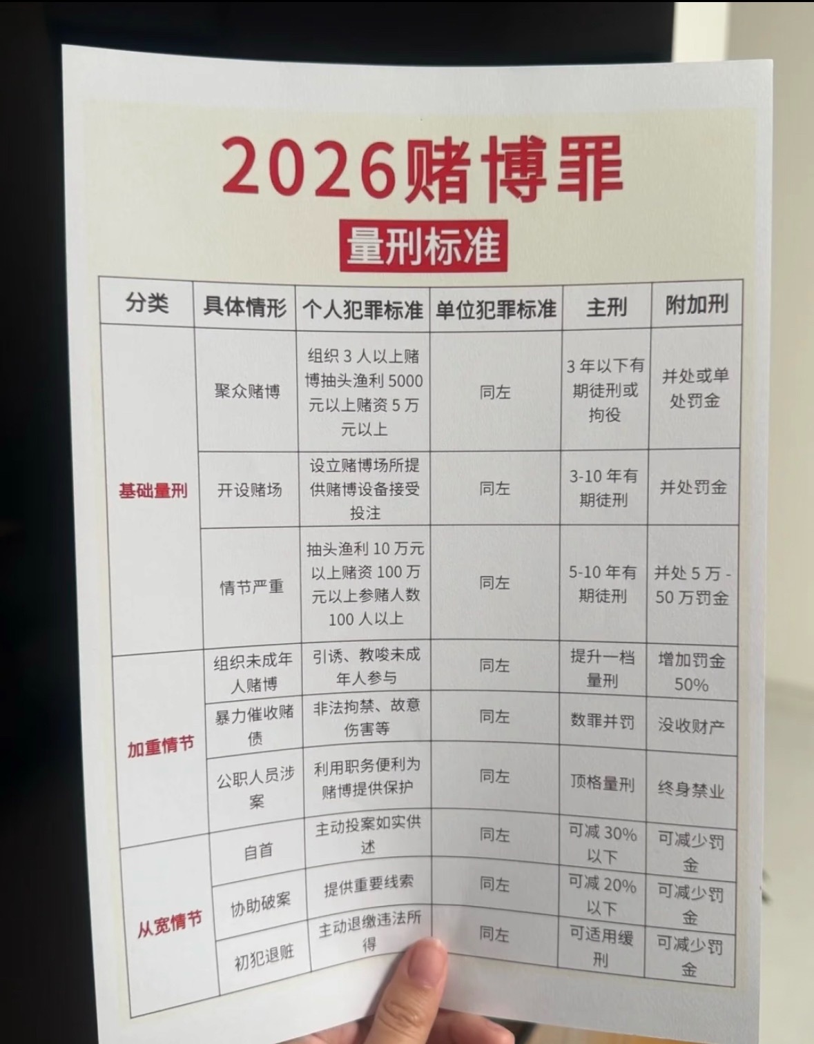 2026赌博罪量刑标准🔥 赌博的成瘾性