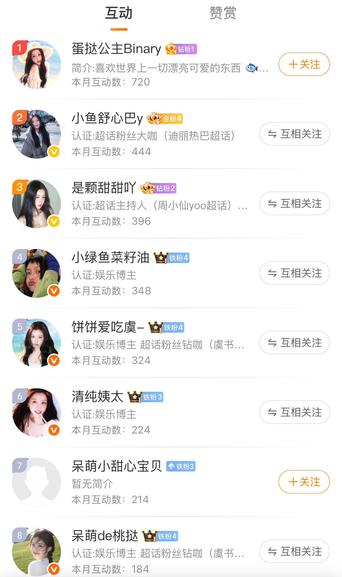4️⃣🈷️互动榜前20名诡秘们 祝大家五月顺顺利利天天舒心！五月见啦✌🏻 
