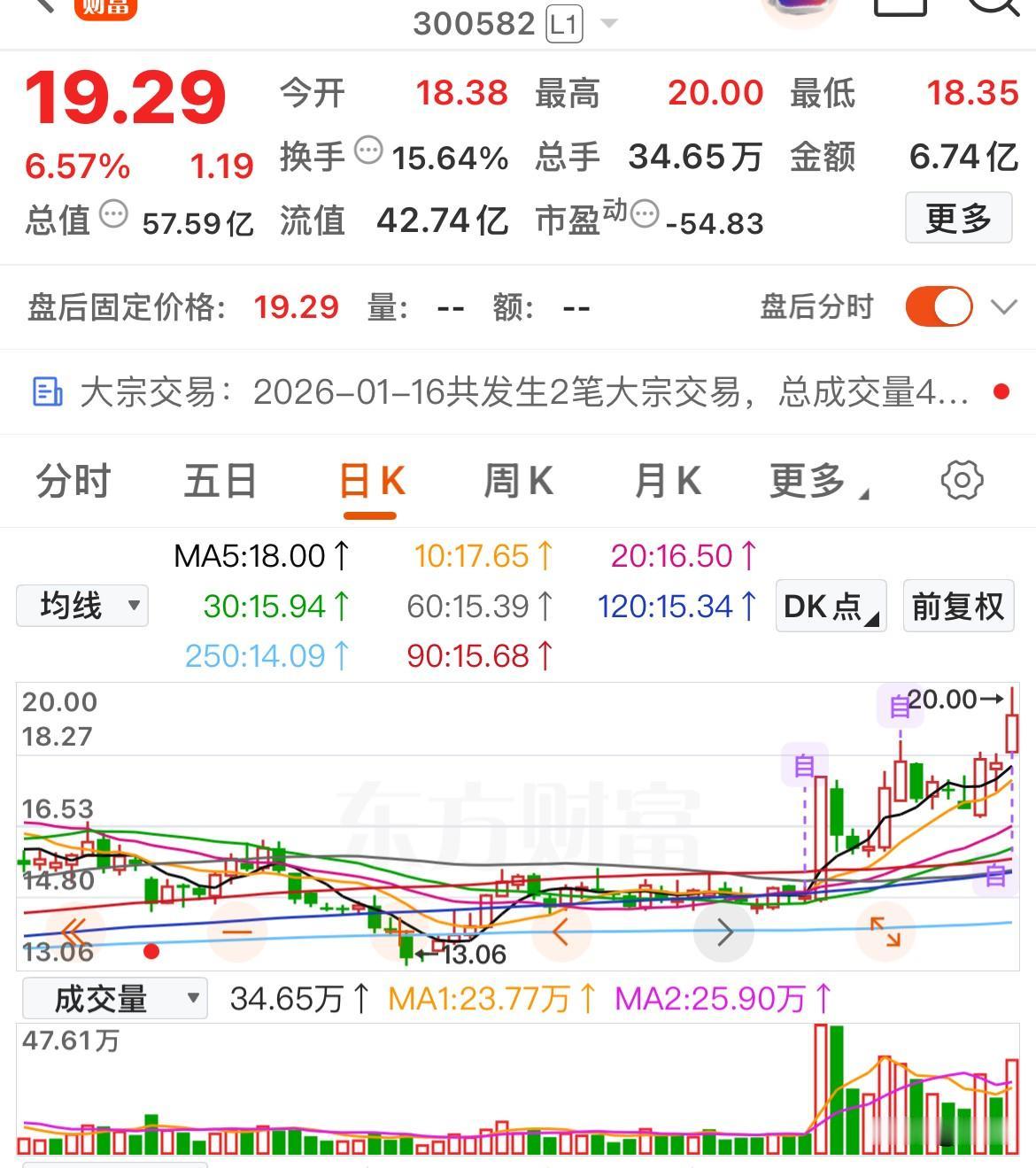 还在找牛股？这份顺应大势的“多头”名单可能正是你需要的


科瑞技术

行动教育