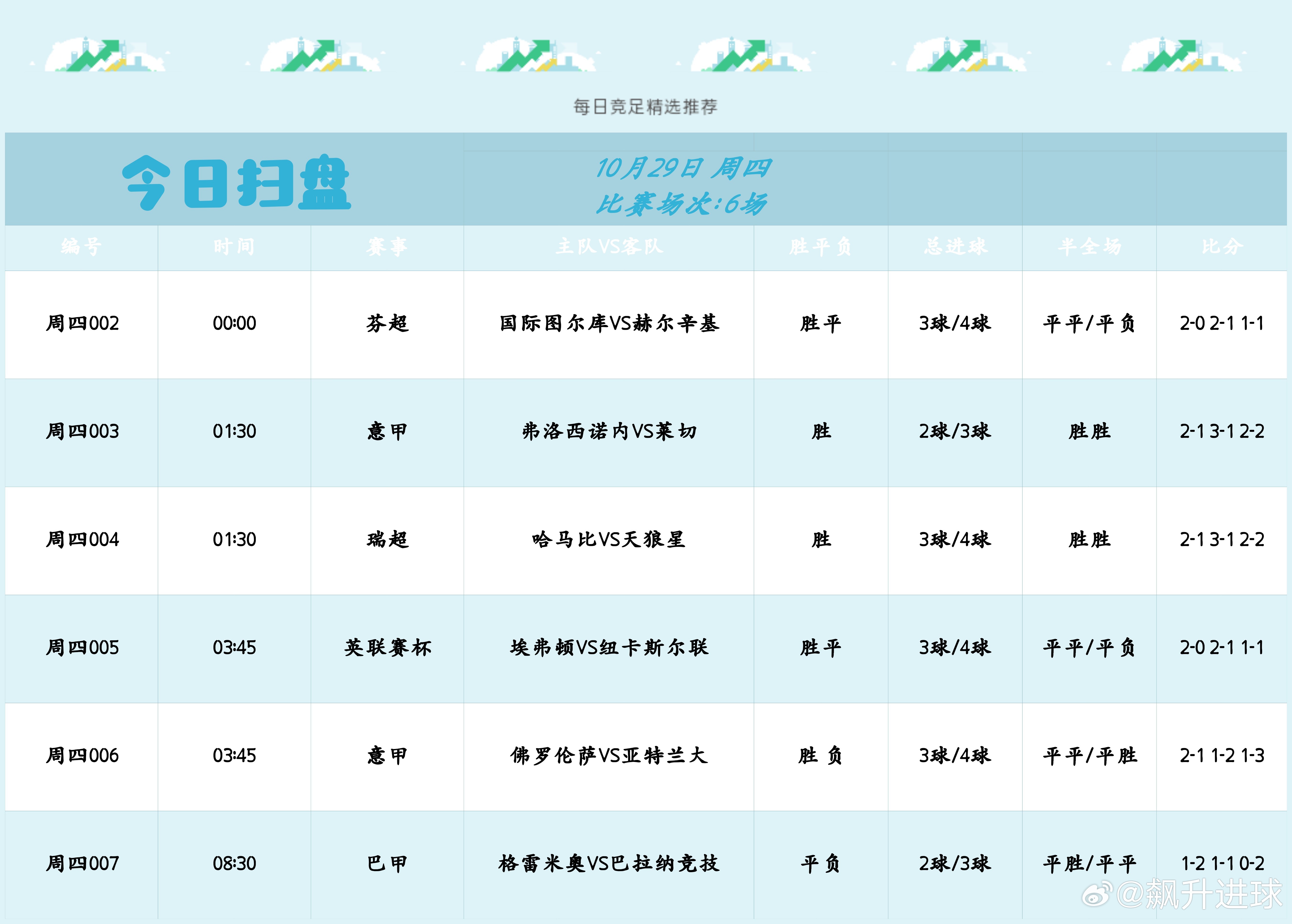 不要高估每天的积累，也不要低估十年的改变。所谓的“人生开挂”，不过是厚积薄发。芬
