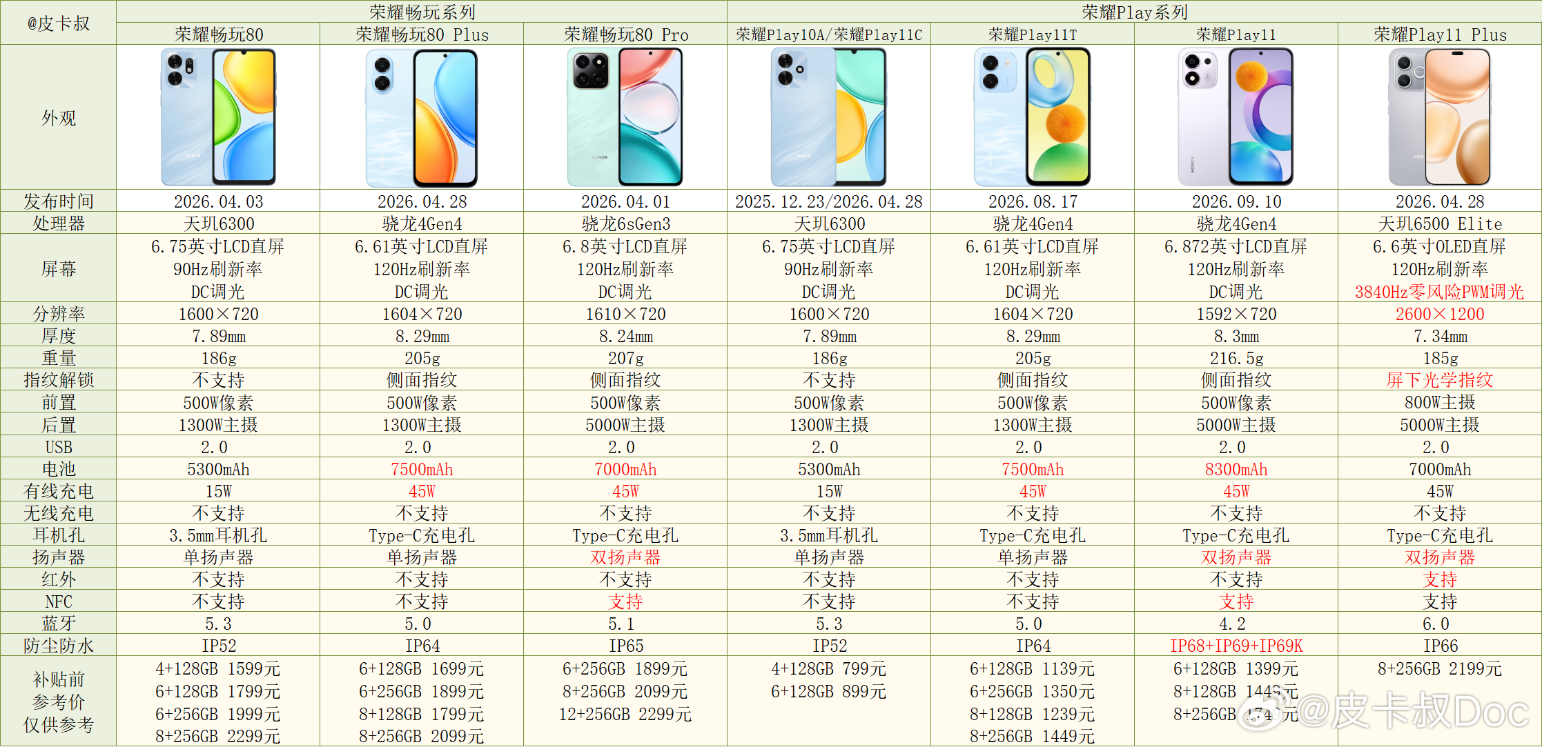 荣耀Play11这几天上架了。搭载6.872英寸屏幕，屏幕尺寸居然精确到了小数点