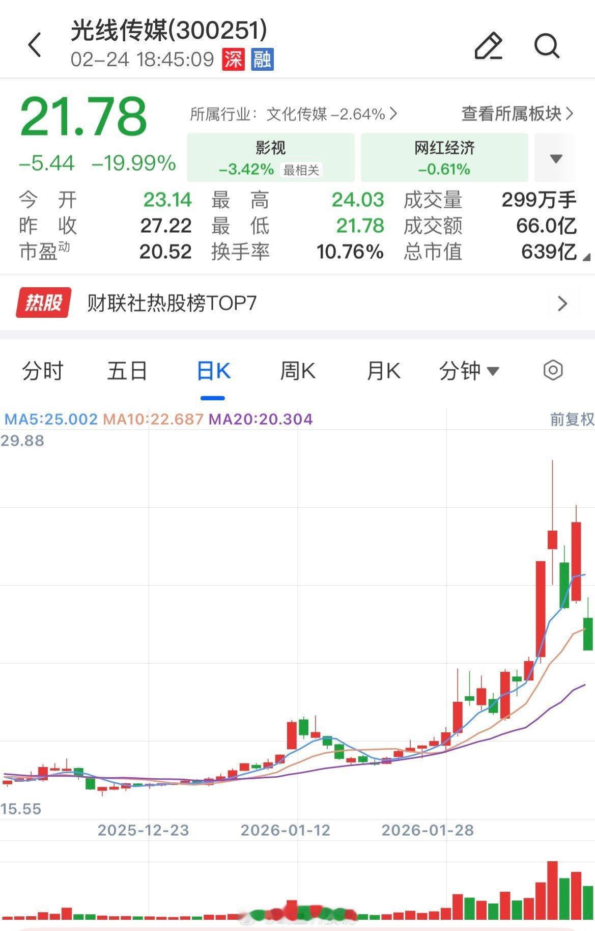A股教科书级别的，“买预期，卖现实”惨案现场📉春节档《飞驰人生3》已狂揽超30