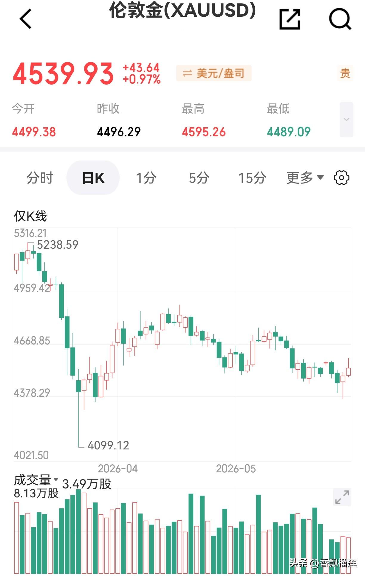 往后三十年，国内啥最值钱？

答案是黄金，是人民币，可能还有部分股票……

至于
