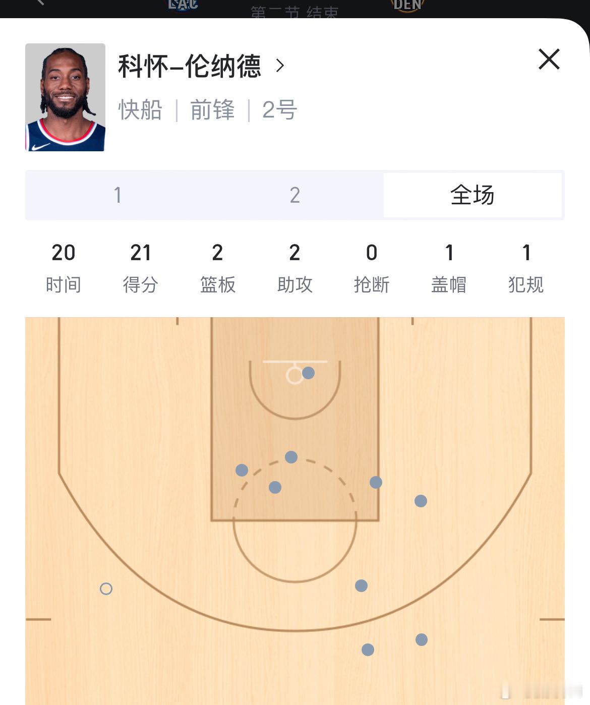 全力卡成战神了，压哨三分命中，半场10中9掘金vs快船 ​​​