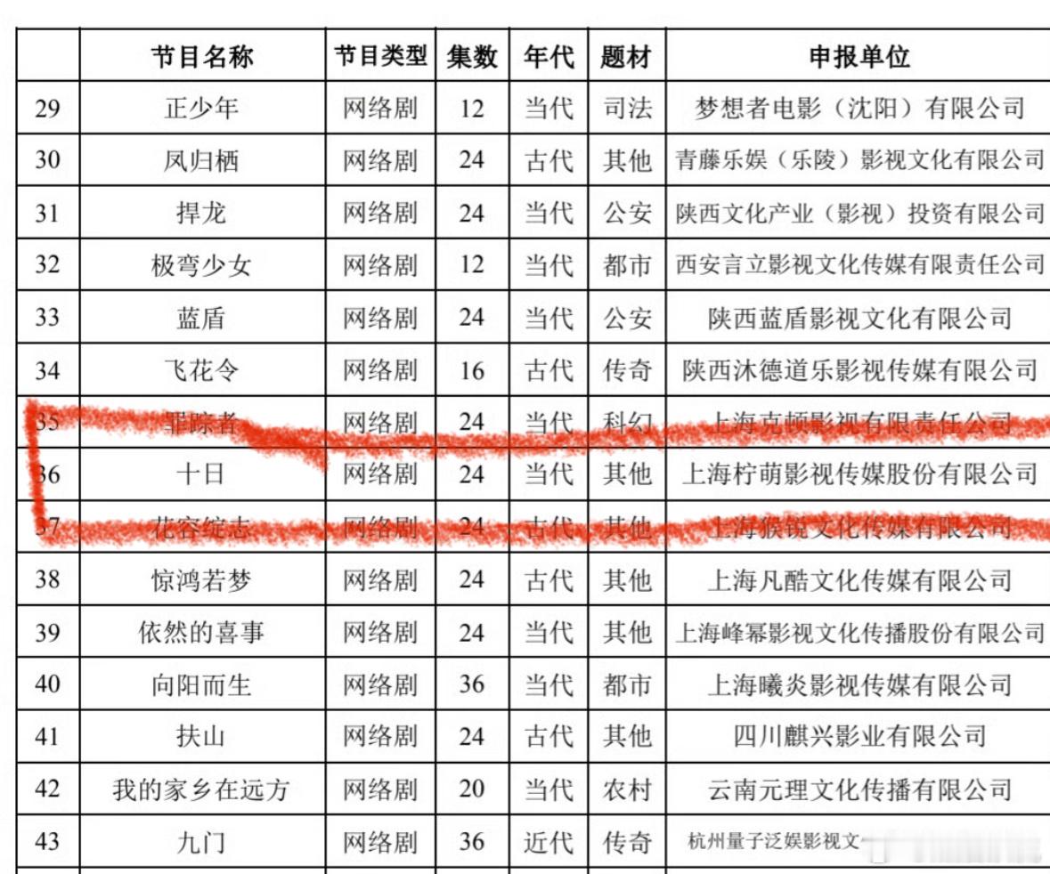 《十日终焉》的备案直接叫《十日》是不是略显草率了～ 