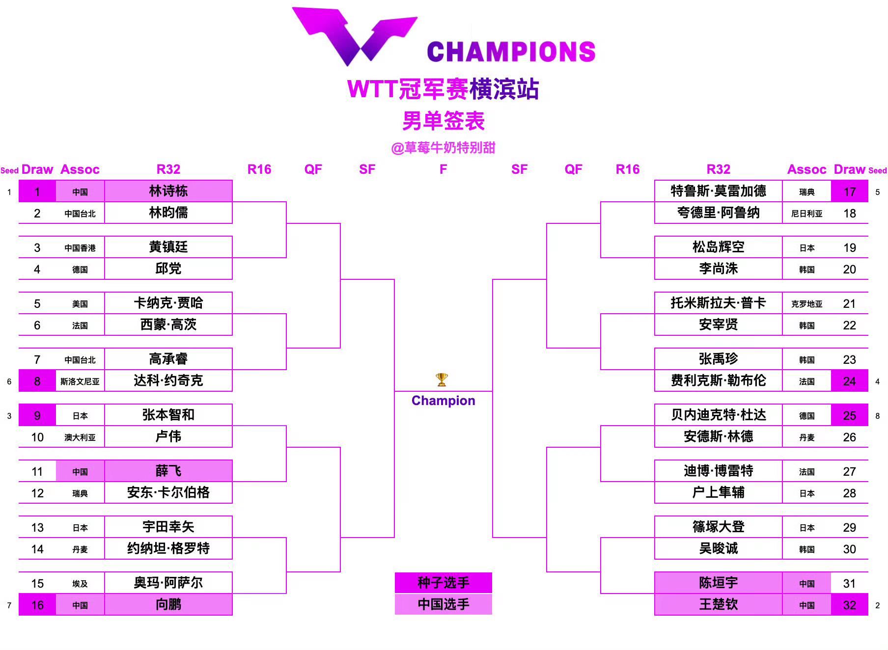 草莓牛奶特别甜 签图林昀儒报警吧 ​​​