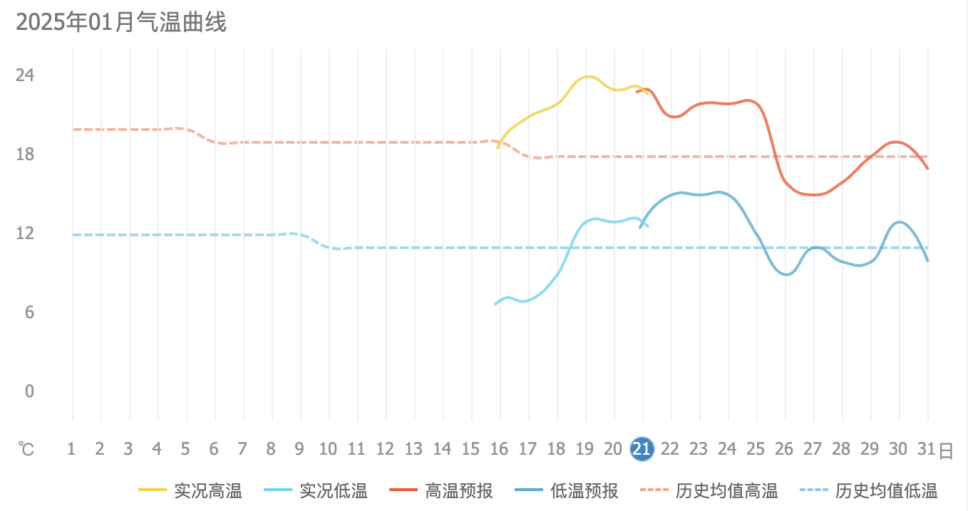 第一批聪明的人已经堵在路上  第一批返乡8小时出广东回湖南又堵  😓，今天就开