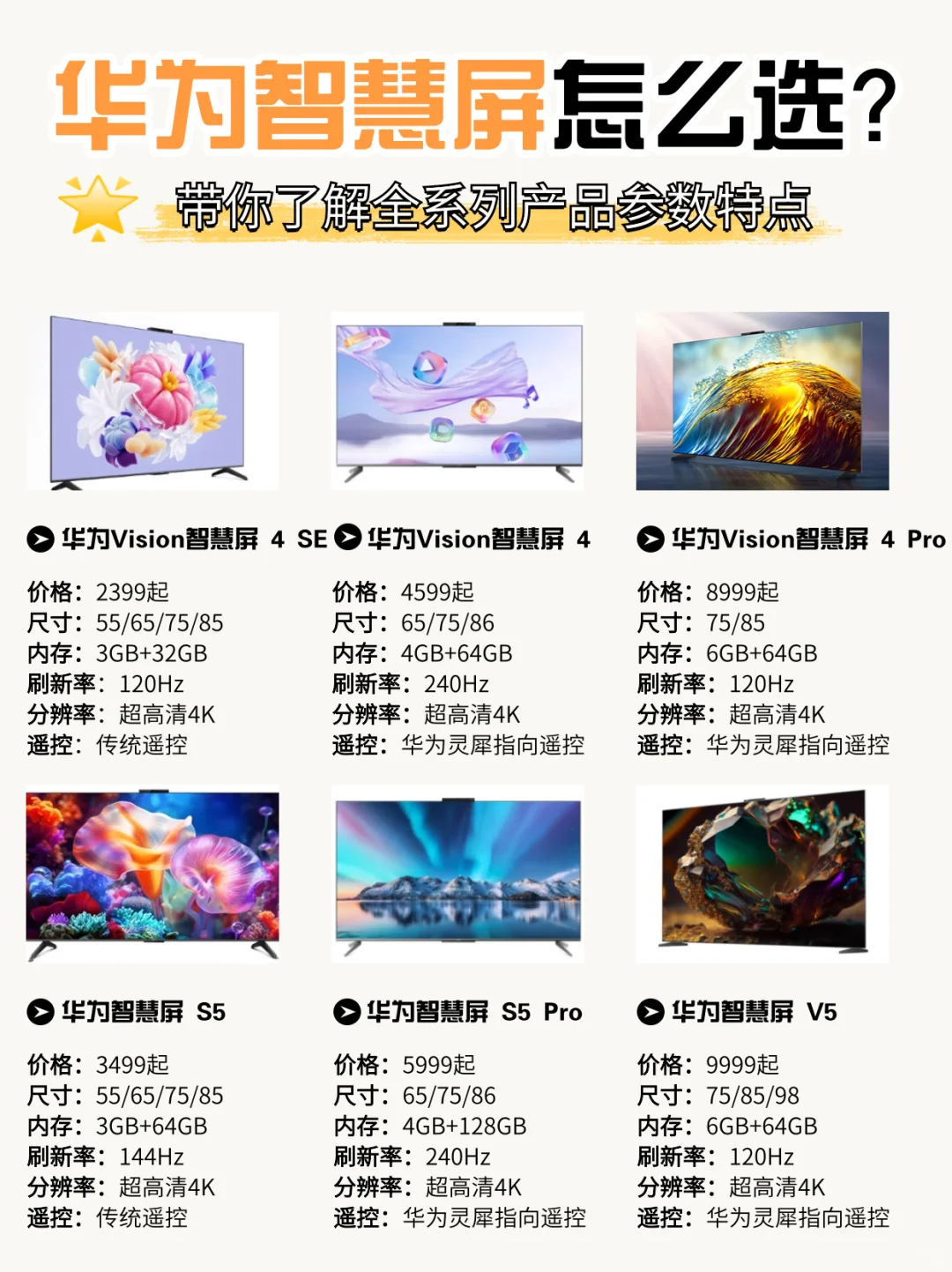 华为智慧屏不知道怎么选？看完肯定能选对！