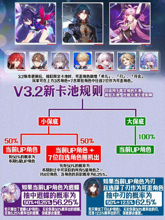 所以抽卡歪了的才是欧皇（？