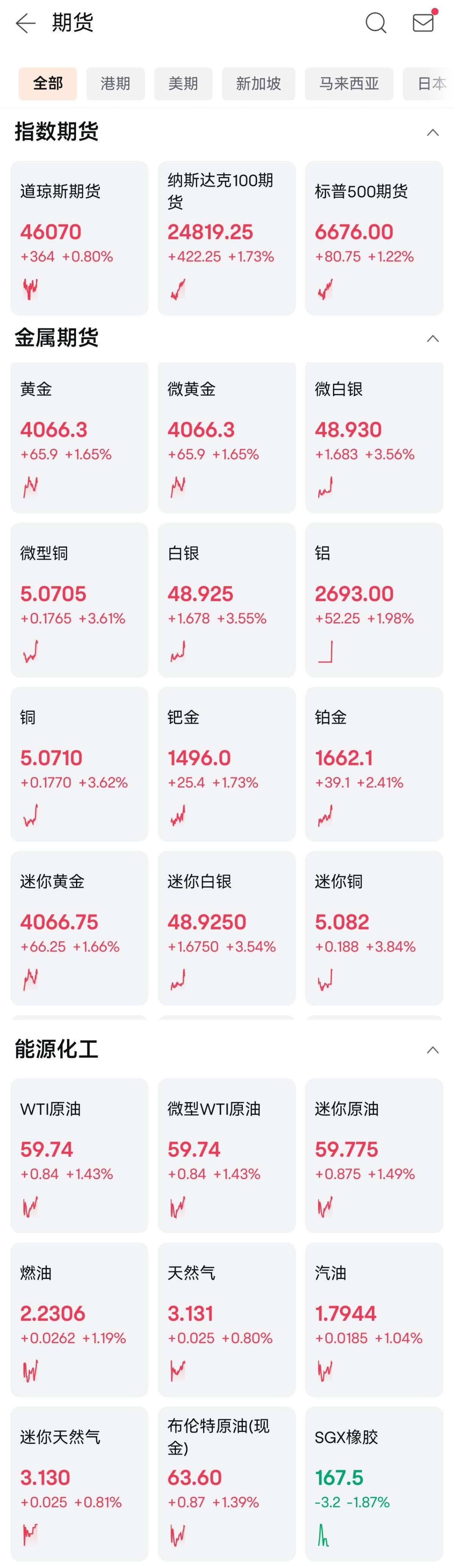 全线反弹你确定还要割吗？狼来了的故事还要听几回。但控制风险总是没错的，你说呢？