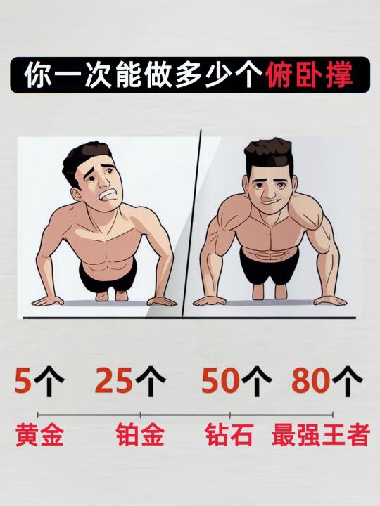 你一次能做多少个俯卧撑！